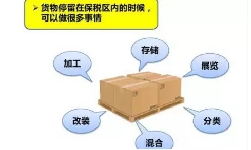 你真的了解么？海关监管货物仓储服务的那些门道